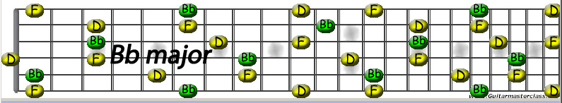 Bb major.jpg